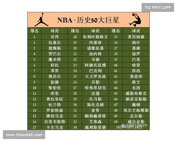 NBA历史抢断排行大揭秘:谁是联盟历史抢断王的最强竞争者 NBA历史抢断排行大揭秘:谁是联盟历史抢断王的最强竞争者